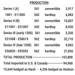Metropolitan Production Numbers